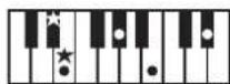 ROLAND RP401R - Chord Fingering List - 11