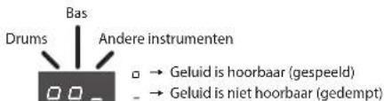 ROLAND RP401R - Alleen de drums of een andere specifieke partij spelien - 1