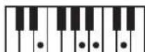 ROLAND RP401R - Chord Fingering List - 65