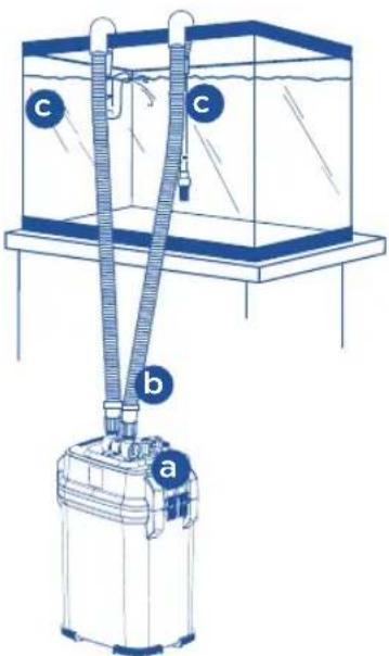 Fluval 307 - MONTAGE UND BETRIEB - 2