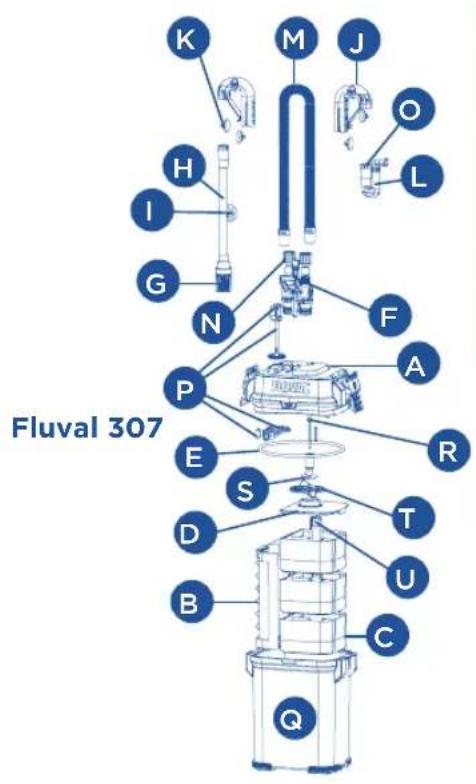 Fluval 307 - Częsci zamienne mogą być zamawiane u autoryzowanego spreżawcy produktów Fluval lub w dziale obstugi klienta naszej firmy. - 4