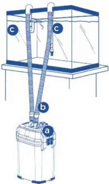 Fluval 307 - Verifique a sua instalação. - 1