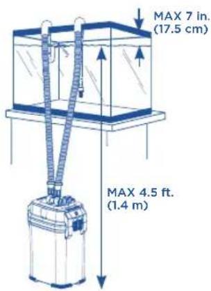 Fluval 307 - Place the two rim connector assemblies over the back top edge of the aquarium. - 1