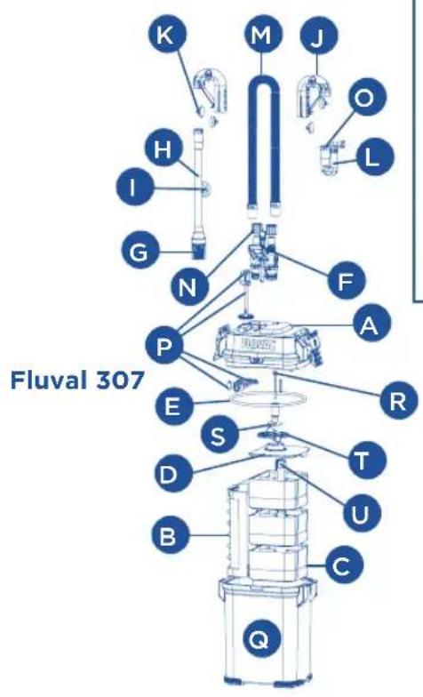 Fluval 307 - Fluval nebo primo v odd. sluzeb zakaznikum - 4