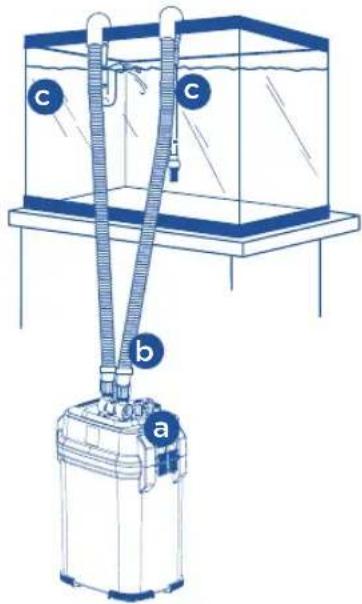 Fluval 307 - INSTALLATION ET UTILISATION - 1