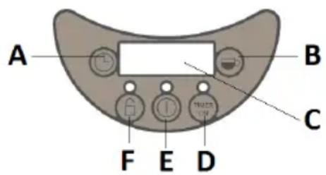 GIRMI MC23 - BETRIEB DES GERÄTS - 1