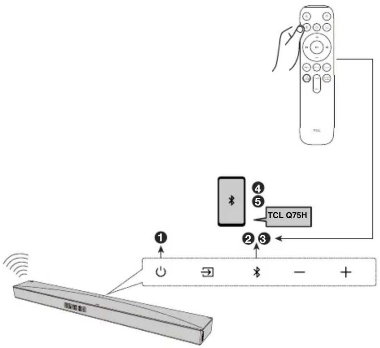 TCL Q75H - Conseil - 1