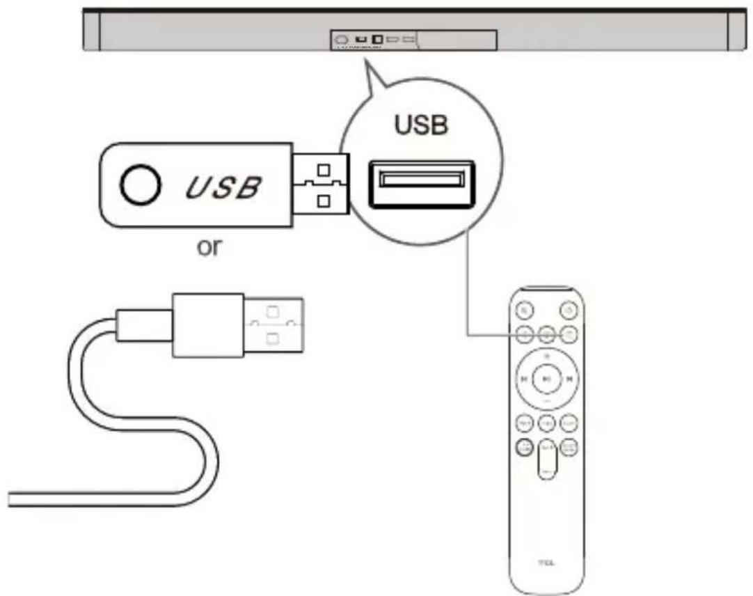 TCL Q75H - Utiliser le cable ou dispositif USB pour la lecture de musique - 1