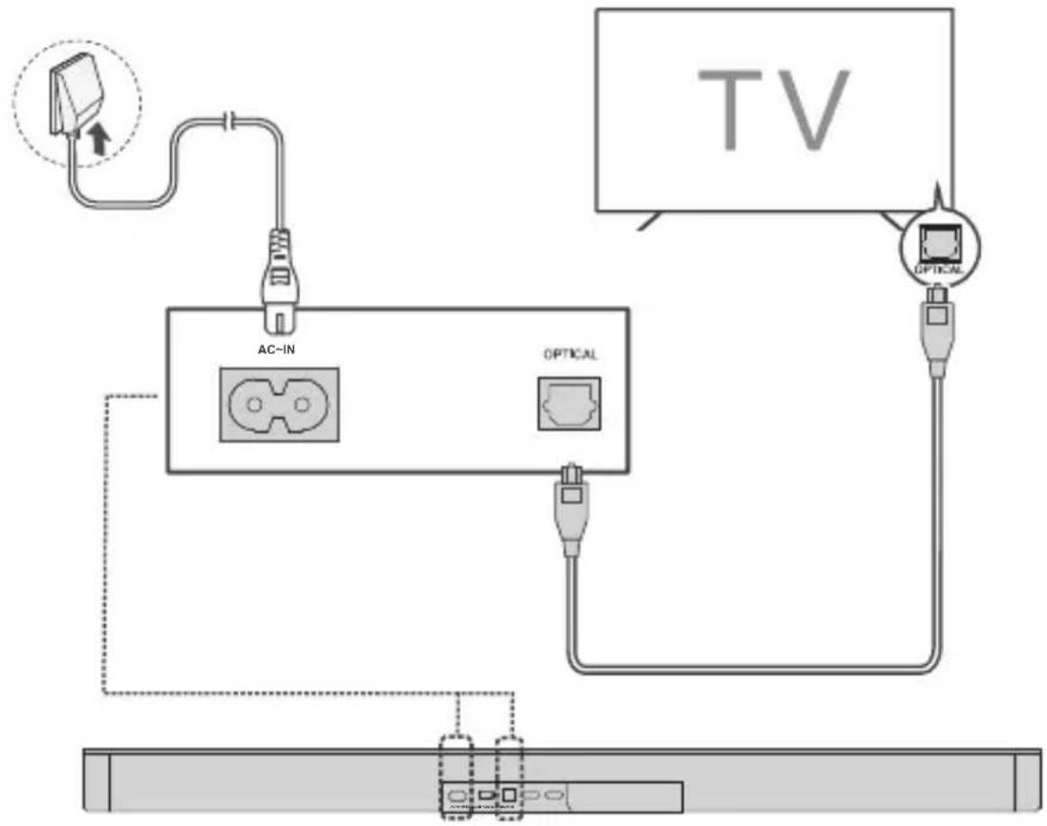 TCL Q75H - Connexion avec le cable optique - 1