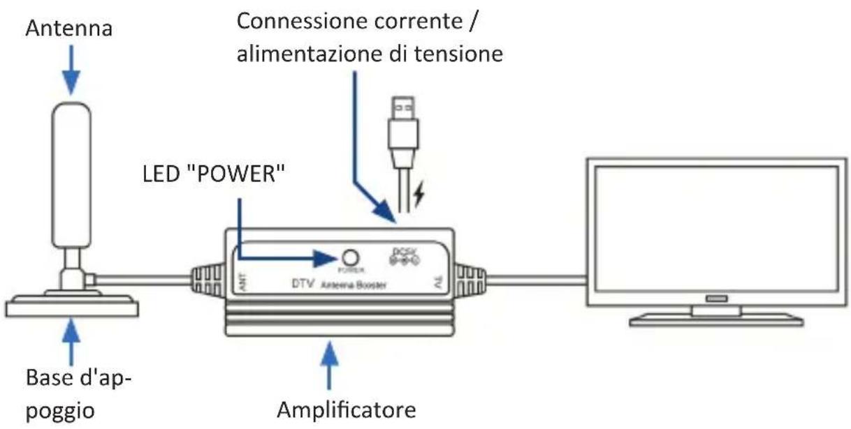 Aplic 302691 - Dettagli del prodotto - 1