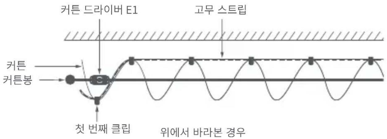 Aqara Curtain Driver E1 - 아일렛 커튼용 클립 및 고무 스트립 설치 - 5