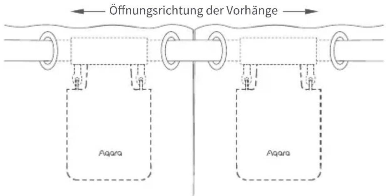 Aqara Curtain Driver E1 - Doppelseitige Vorhänge (zwei smarte Vorhangsmotoren sind erforderlich) - 2