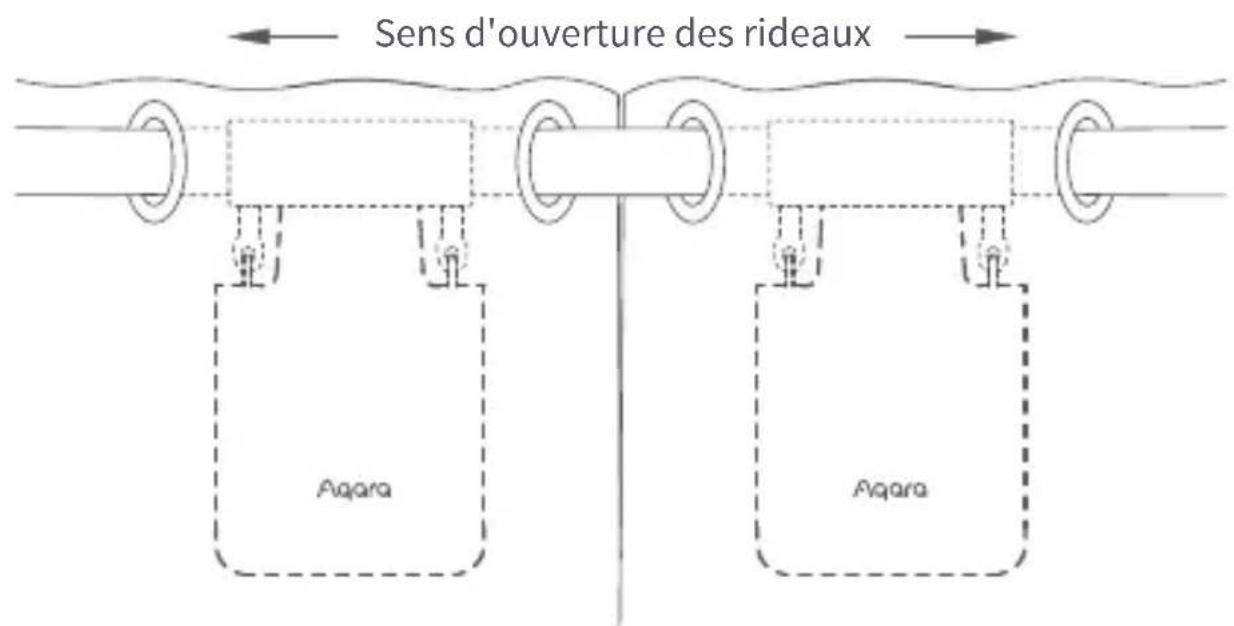 Aqara Curtain Driver E1 - Rideaux double-face (deux Moteurs Rideaux Intelligents sont nécessaires) - 2