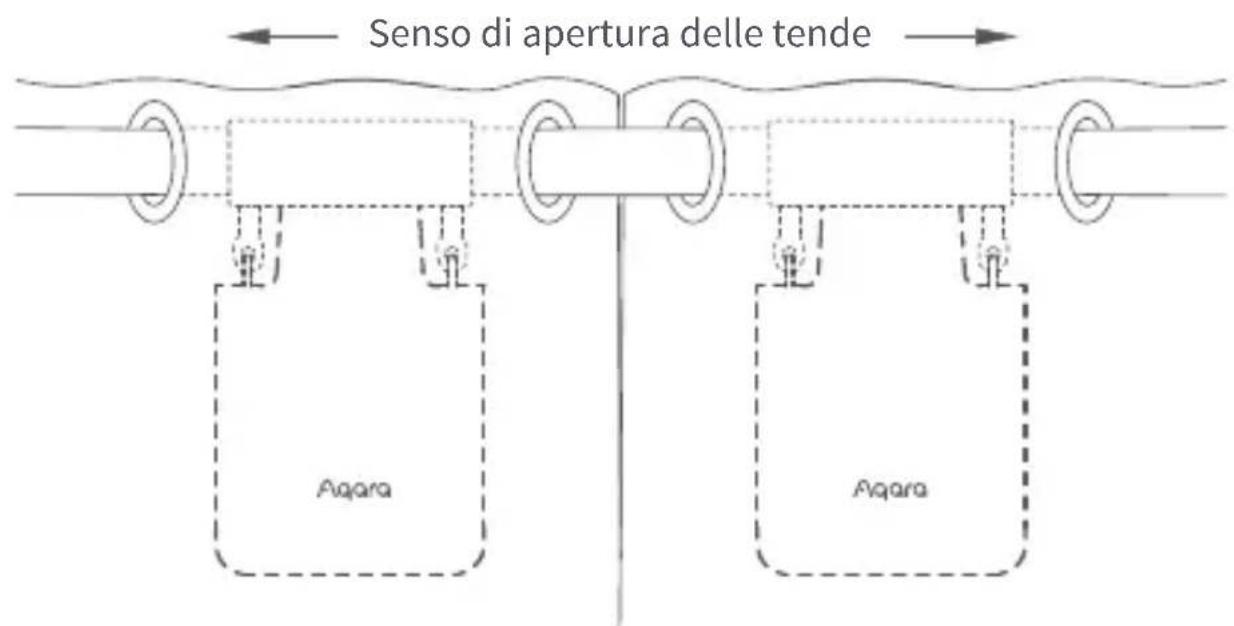 Aqara Curtain Driver E1 - Tende a Due Lati (due Dispositivi Intelligenti di Azionamento per Tende sono richieste) - 2