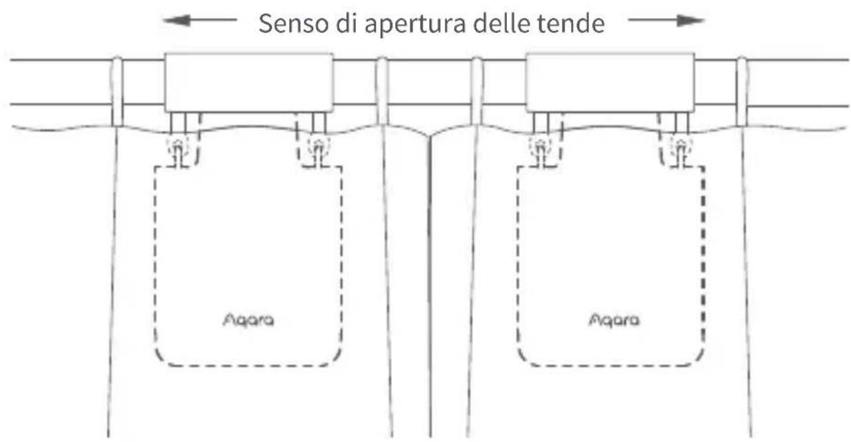 Aqara Curtain Driver E1 - Tende a Due Lati (due Dispositivi Intelligenti di Azionamento per Tende sono richieste) - 1