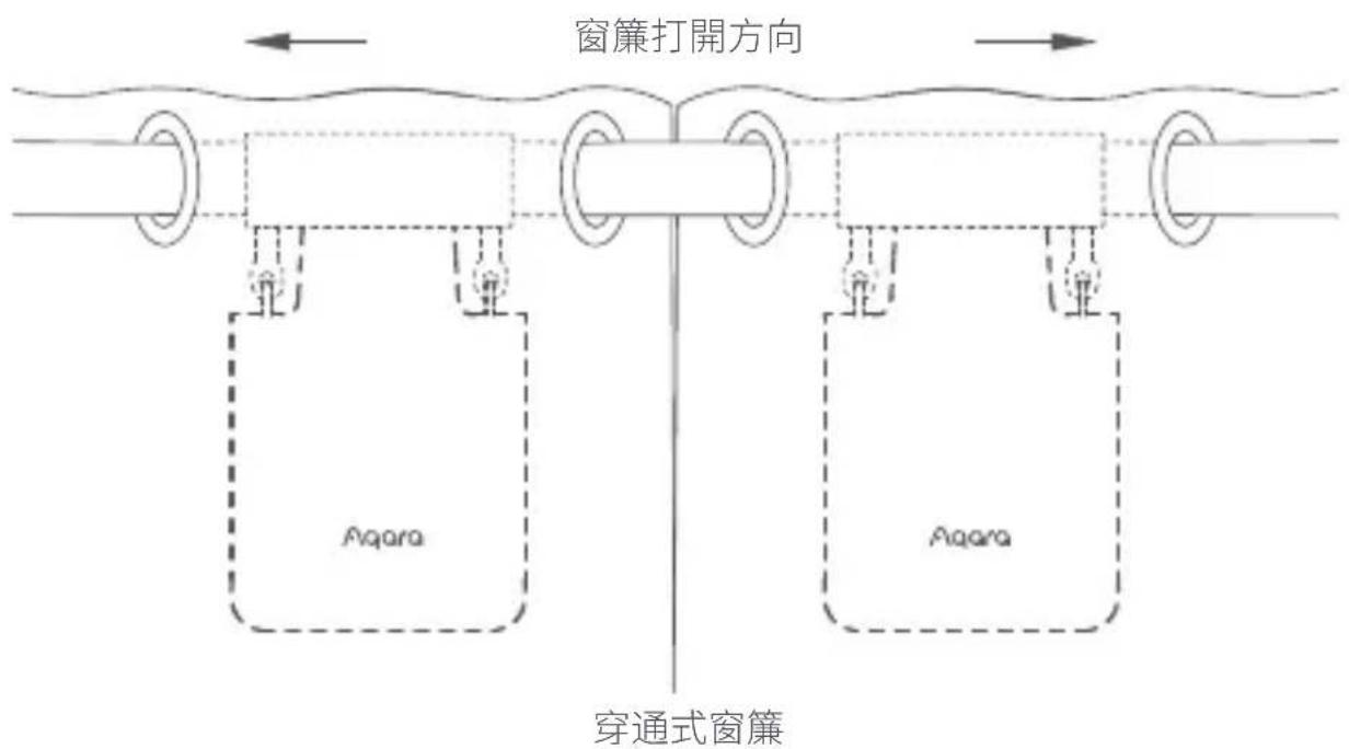 Aqara Curtain Driver E1 - 雙開窗簾（需兩組智慧窗簾驅動器） - 2