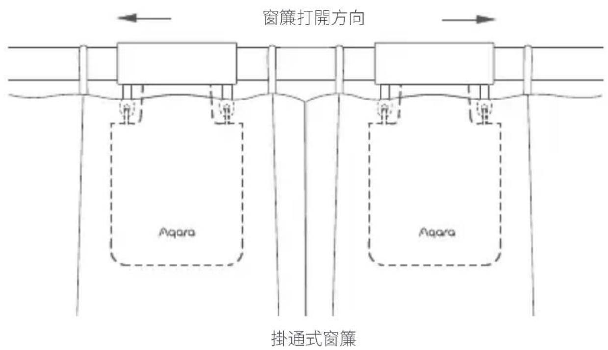 Aqara Curtain Driver E1 - 雙開窗簾（需兩組智慧窗簾驅動器） - 1