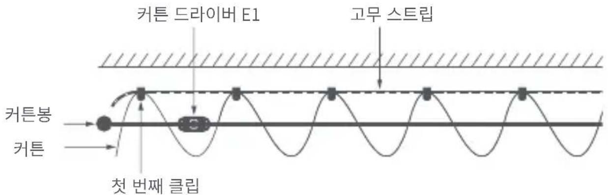 Aqara Curtain Driver E1 - 아일렛 커튼용 클립 및 고무 스트립 설치 - 4