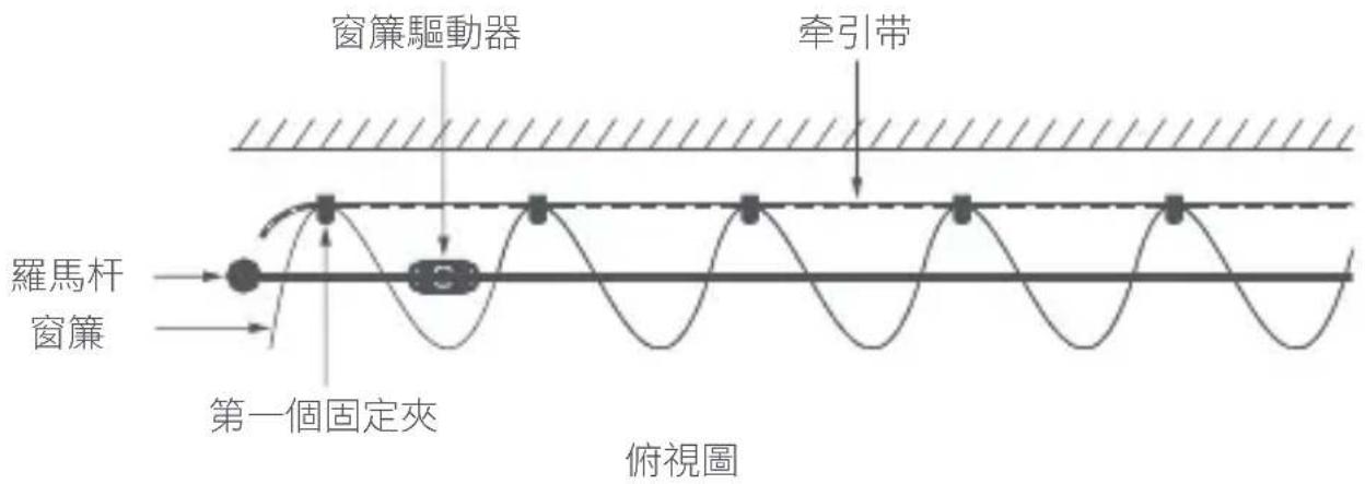 Aqara Curtain Driver E1 - 安裝固定夾和牽引帶（針對穿通式簾布） - 4