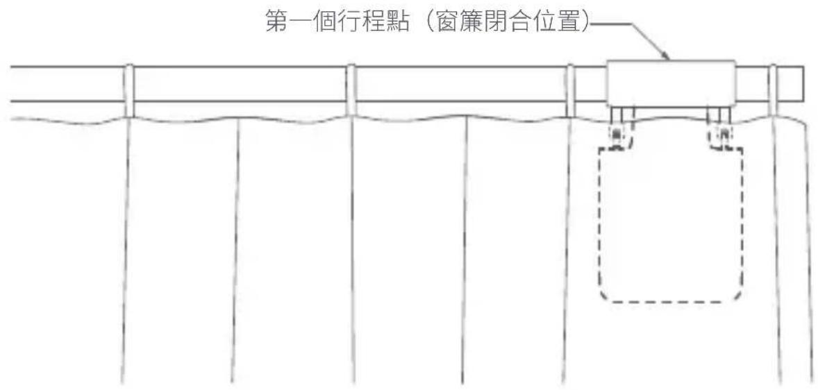 Aqara Curtain Driver E1 - 單開窗簾 - 2