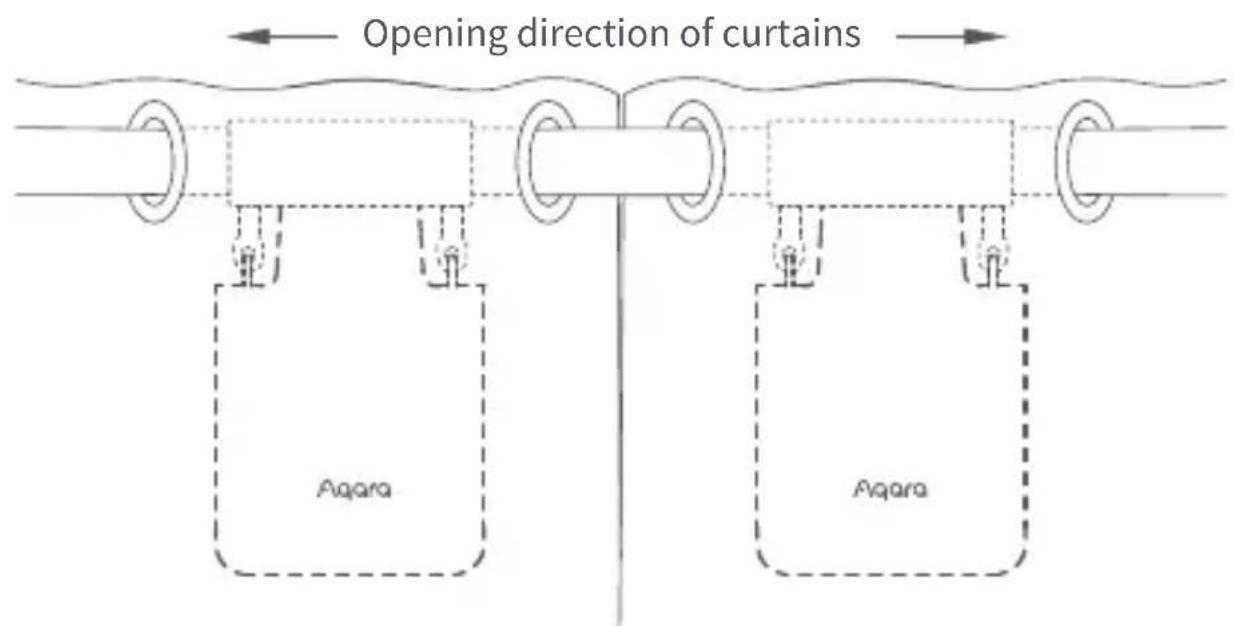 Aqara Curtain Driver E1 - Double-Sided Curtains (two Smart Curtain Drivers are required) - 2