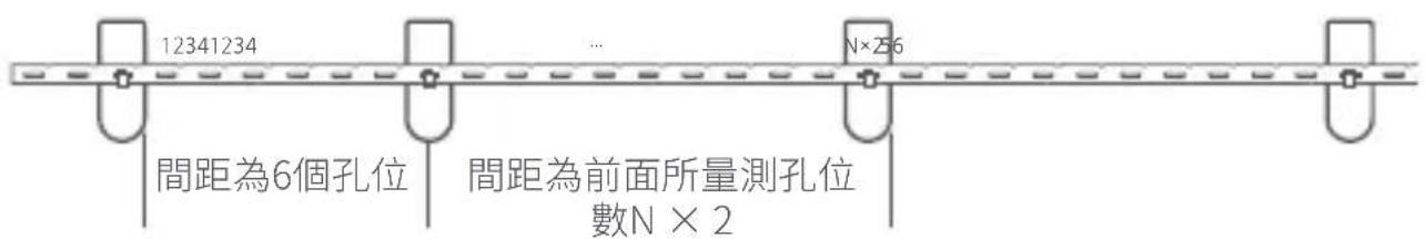 Aqara Curtain Driver E1 - 安裝固定夾和牽引帶（針對穿通式簾布） - 3