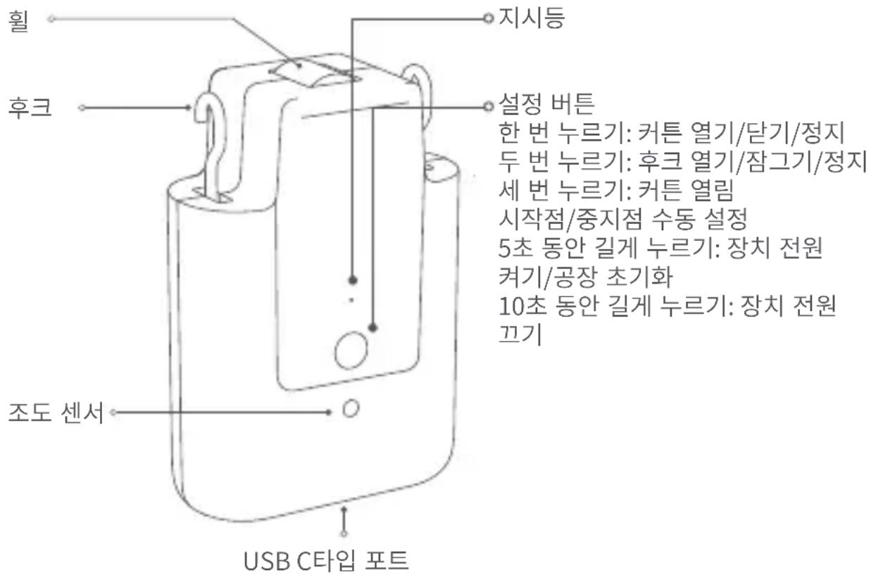 Aqara Curtain Driver E1 - 1