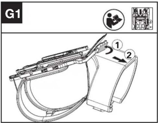 KRESS KAC900 - Brancher le harnais à votre machine (Voir Fig F1, F2) - 4