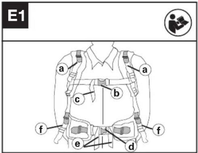 KRESS KAC900 - Régler le harnais (Voir Fig. E1, E2, E3) - 1