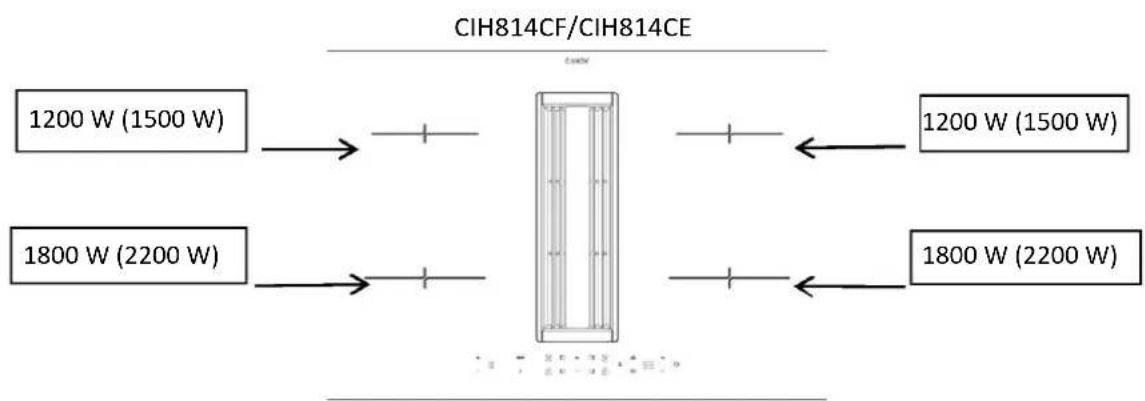 CANDY CIH8I4CF - SPECIFICA DEL PRODOTTO - 1