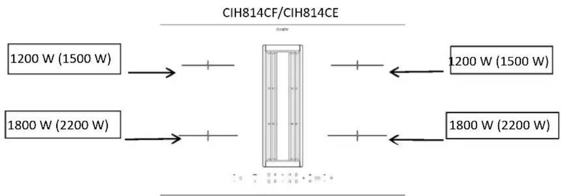 CANDY CIH8I4CF - Klargjøring av skapet for installationsjon: - 2