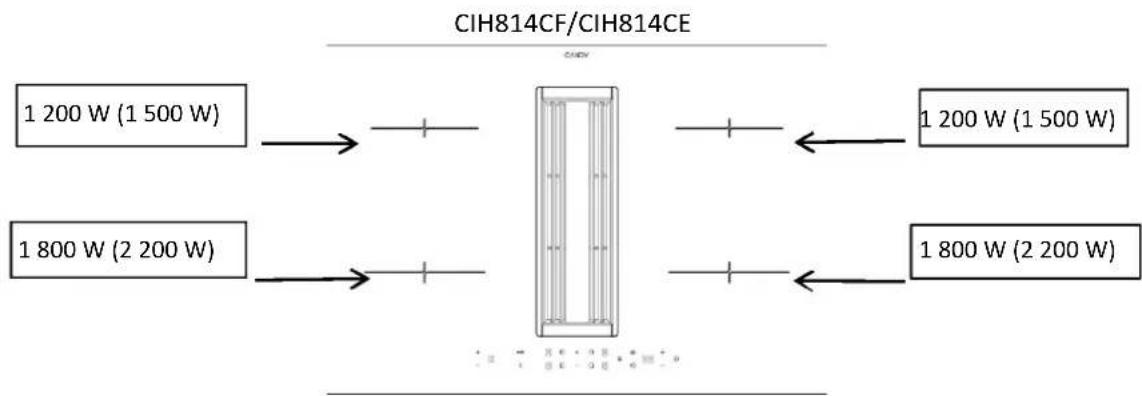 CANDY CIH8I4CF - PRODUKTSPECIFICATION - 1