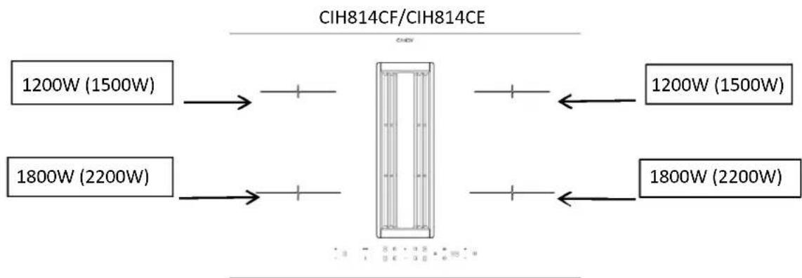 CANDY CIH8I4CF - ESPECIFICACION DEL PRODUCTO - 1