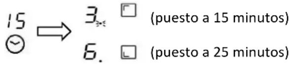 CANDY CIH8I4CF - Si el temporizador está configurado en más de una zona: - 1