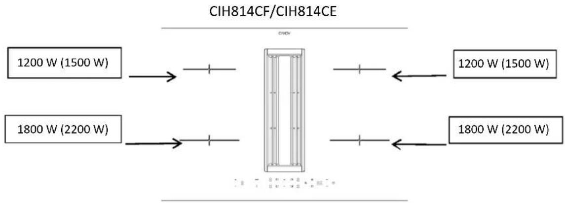 CANDY CIH8I4CF - Příprava skřínky k instalaci: - 2