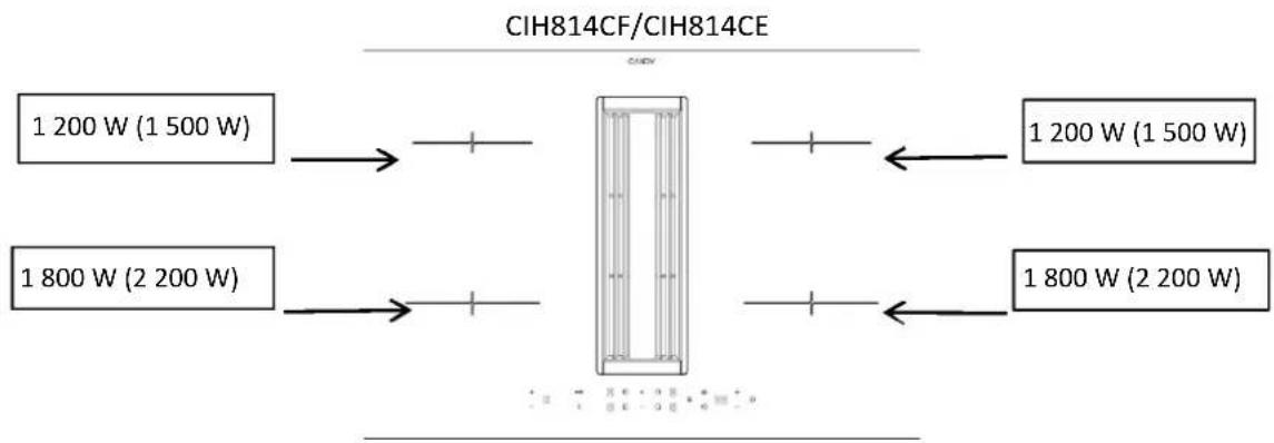 CANDY CIH8I4CF - TUOTETIEDOT - 1