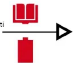 HILTI VC 2D22 - Avvertenze relative alle batterie agli ioni di litio Hilti - 1