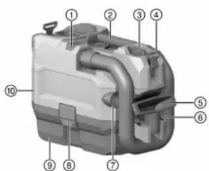 HILTI VC 2D22 - 3.1产品概览 - 1