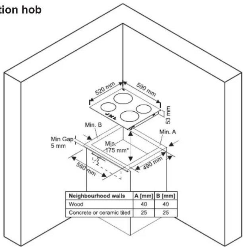 Porter & Charles CI60V - Fitting the hob into a work surface - 1