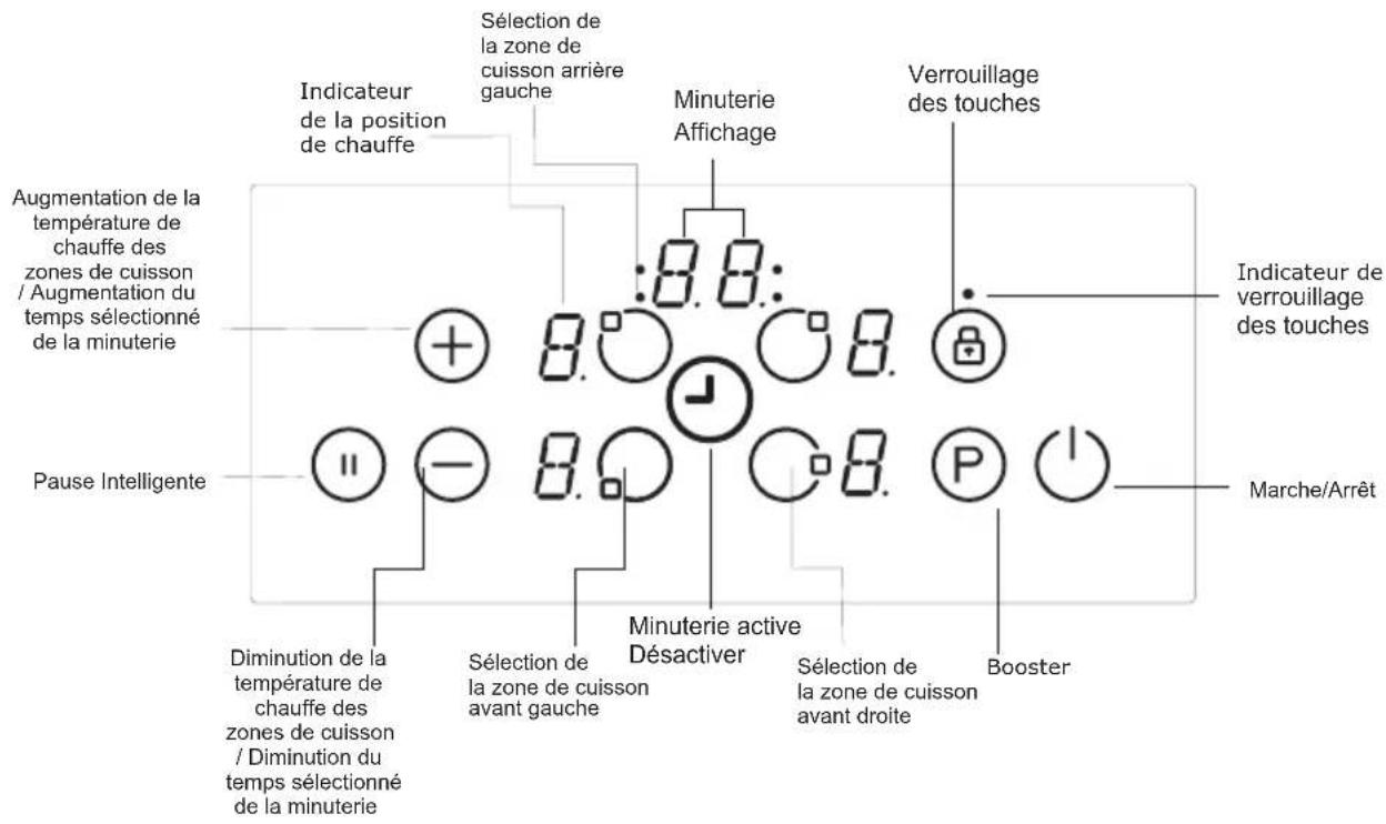 Porter & Charles CI60V - Panneau de commande pour 4 zones de cuisson : - 1