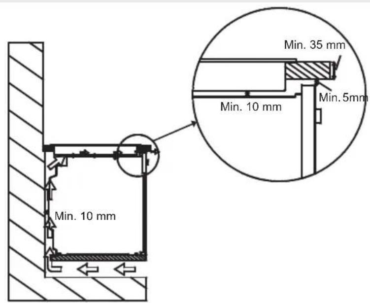 Porter & Charles CI60V - Fixation de la plaque dans un plan de travail - 3