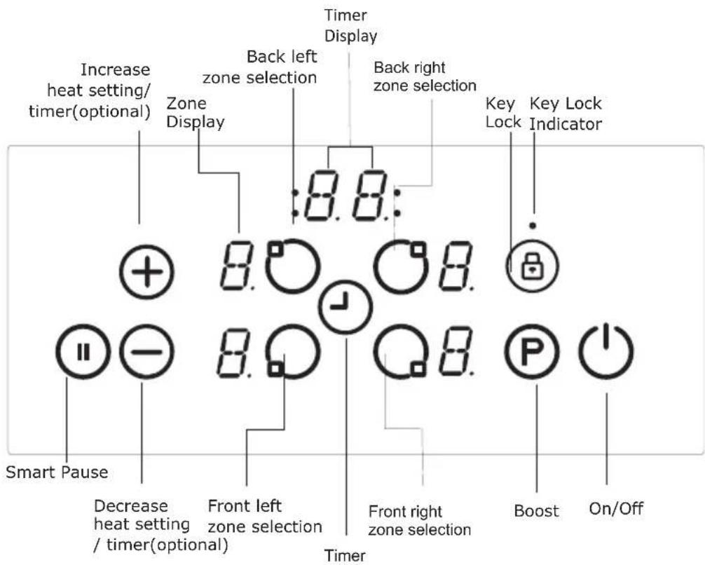 Porter & Charles CI60V - DESCRIPTION OF THE APPLIANCE - 2