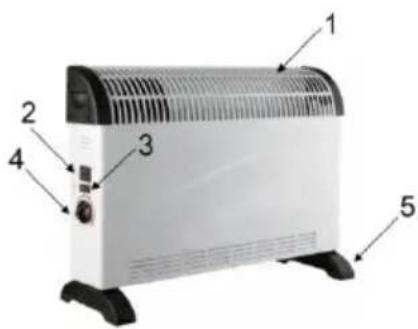 SHE SHX08TKV2000 - Beskrivning av apparaten - 1