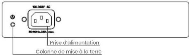 Lorex AX8 - Panneau arrriere - 1