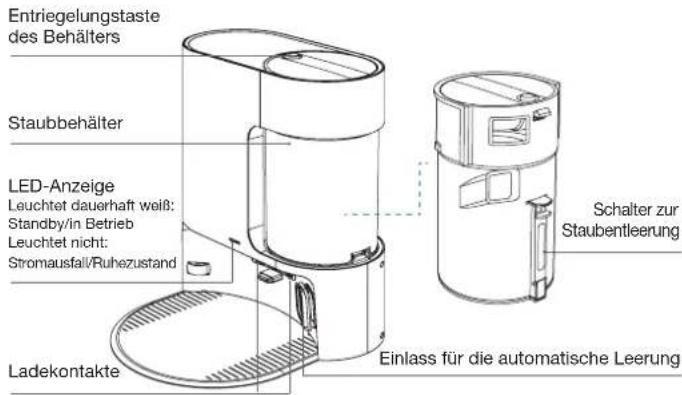 ECOVACS Deebot N20 Plus - RESET-Taste - 7