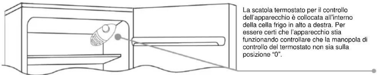 Hoover-Grepa HGL 13501 - PANNELLO DI CONTROLLO - 1