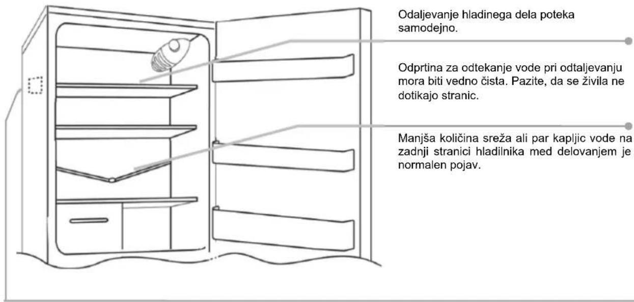 Hoover-Grepa HGL 13501 - ODTALJEVANJE IN ZAMRZOVANJE - 1