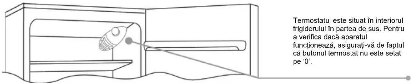 Hoover-Grepa HGL 13501 - PANOU DE CONTROL - 1
