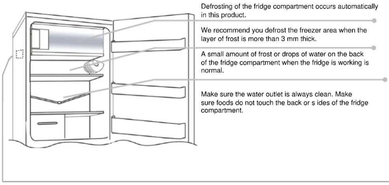 Hoover-Grepa HGL 13501 - DEFROSTING and FREEZING - 1