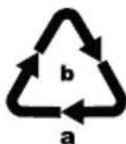 SILVERCREST SRB 4 A1 - Recyclage de l'emballage - 2